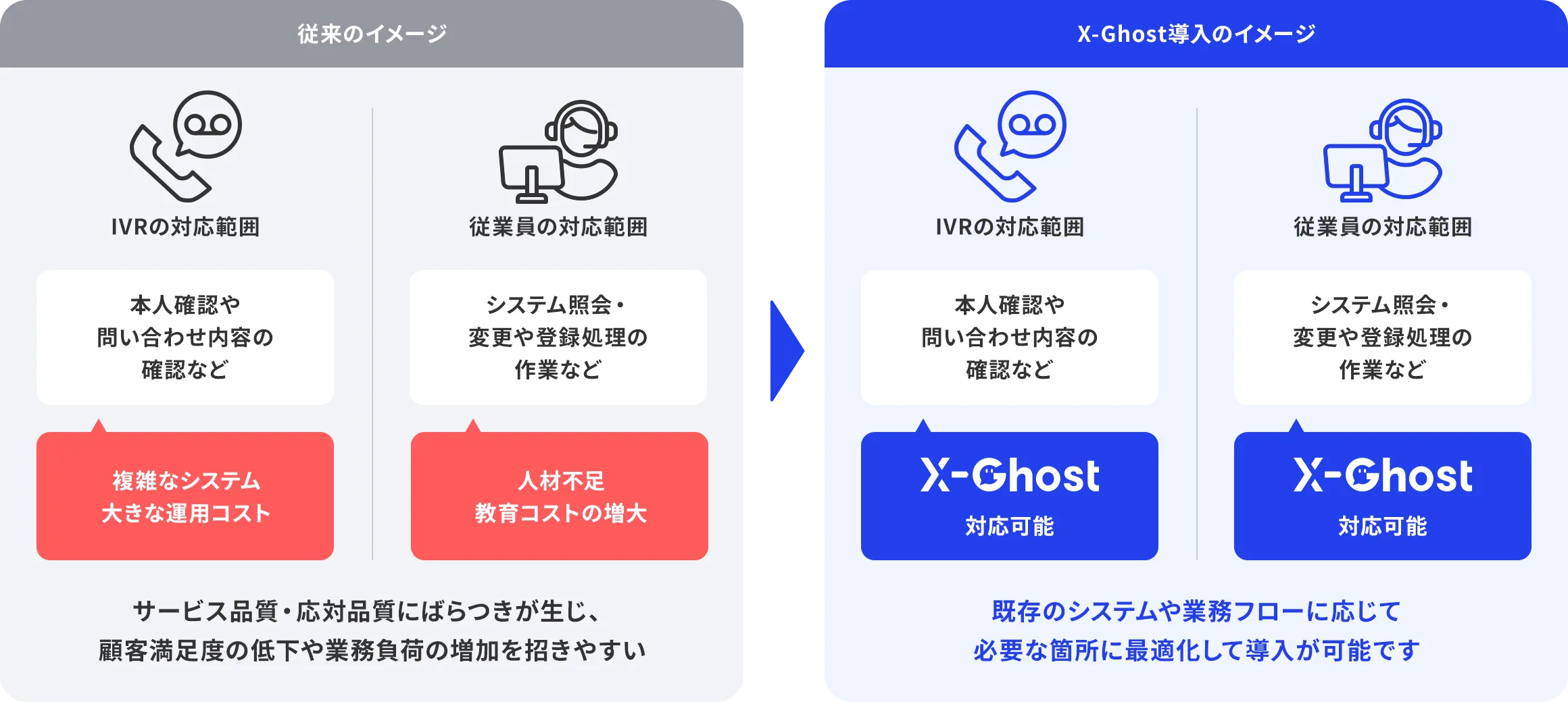 導入コンサルティング