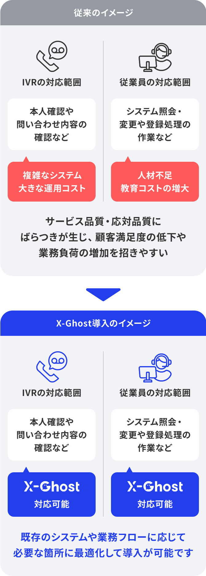 導入コンサルティング